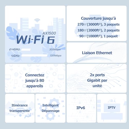 Tenda Nova Routeur WiFi 6 Mesh AX1500 - Couverture 270㎡, Installation Facile, Contrôle Parental (3 Pack)
