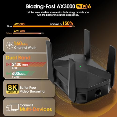 MEETOWN AX3000 Répéteur WiFi Puissant 5GHz&|4GHz Couverture jusqu'à 350m² compatible avec toutes les box Amélioration de